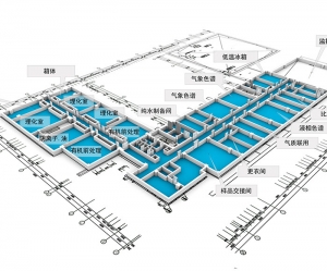 理化實(shí)驗(yàn)室替代